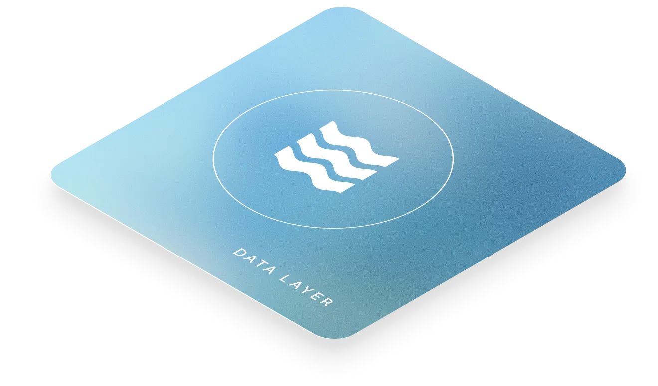 Procuros Data Layer